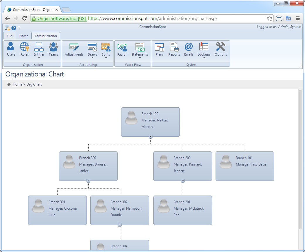 CommissionSpot organizational hierarchy and override structure