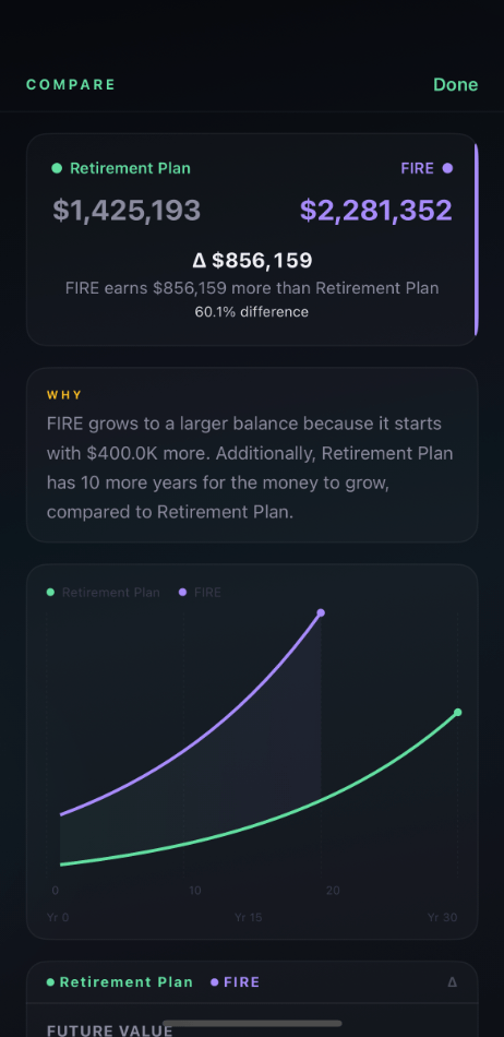 Compare scenarios view with overlay chart and crossover marker