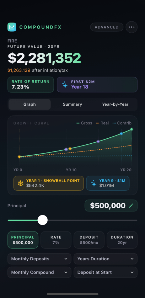 Main CompoundFX calculator with growth chart and KPI tiles